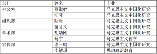 干活呢